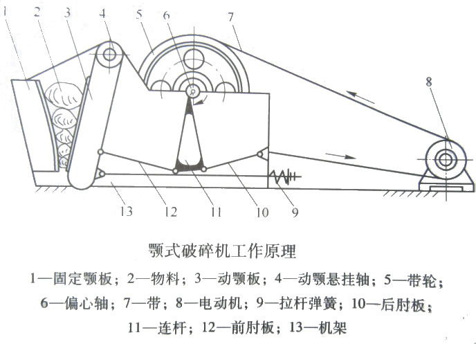顎式破碎機(jī)結(jié)構(gòu)示意圖 顎式破碎機(jī)結(jié)構(gòu)示意圖