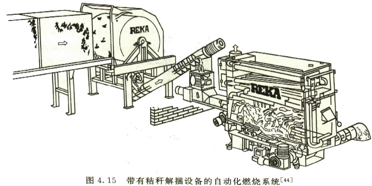生物質(zhì)鍋爐1 生物質(zhì)鍋爐1