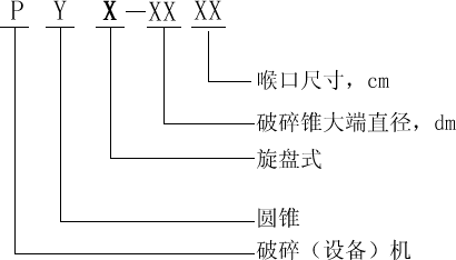 旋盤(pán)式破碎機(jī)型號(hào)表示方法 旋盤(pán)式破碎機(jī)型號(hào)表示方法
