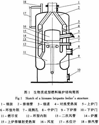 生物質(zhì)成型燃料鍋爐結(jié)構(gòu)簡(jiǎn)圖 生物質(zhì)成型燃料鍋爐結(jié)構(gòu)簡(jiǎn)圖