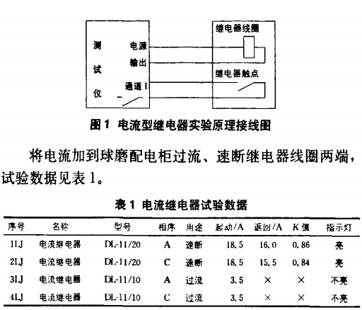 球磨機(jī)電流繼電器實(shí)驗(yàn)數(shù)據(jù) 球磨機(jī)電流繼電器實(shí)驗(yàn)數(shù)據(jù)