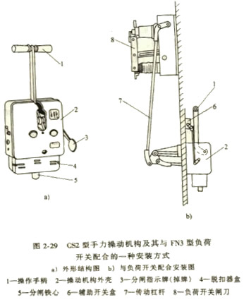 手力操作機構(gòu)及其與FN3型負(fù)荷 手力操作機構(gòu)及其與FN3型負(fù)荷
