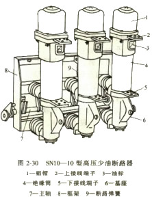 高壓少油斷路器1 高壓少油斷路器1