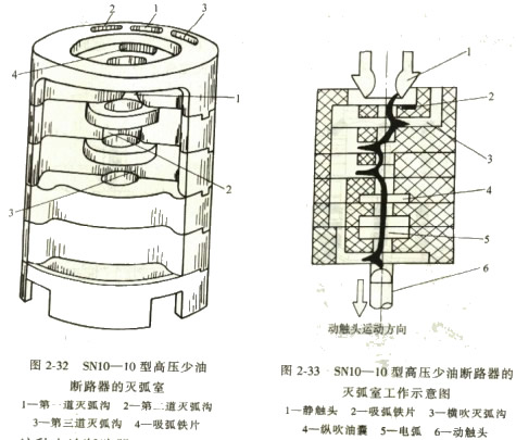 配電柜 配電柜