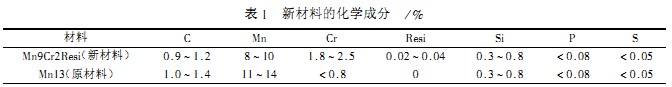 球磨機(jī)新材料化學(xué)成分 球磨機(jī)新材料化學(xué)成分