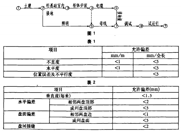 高低壓配電柜定做 高低壓配電柜定做