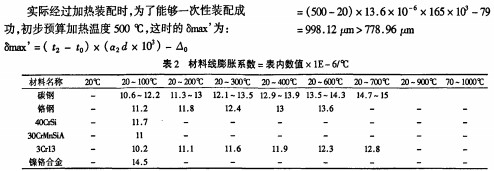 圓錐破碎機(jī)計(jì)算