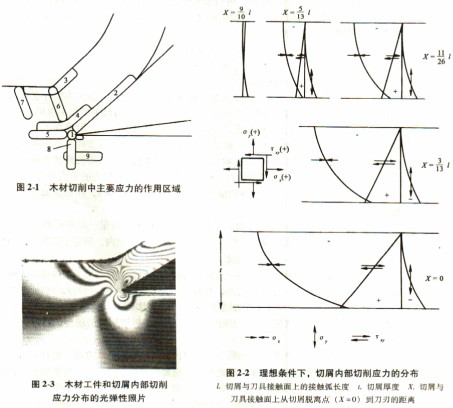 木材切片機(jī) 木材切片機(jī)