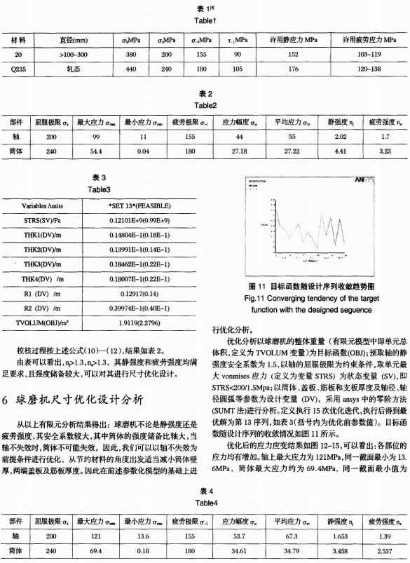 30噸陶瓷球磨機(jī)的有限元強(qiáng)度分析及尺寸優(yōu)化 30噸陶瓷球磨機(jī)的有限元強(qiáng)度分析及尺寸優(yōu)化