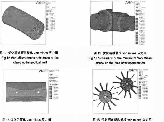30噸陶瓷球磨機(jī)的有限元強(qiáng)度分析及尺寸優(yōu)化 30噸陶瓷球磨機(jī)的有限元強(qiáng)度分析及尺寸優(yōu)化