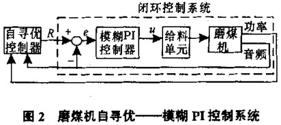 球磨機(jī)雷蒙磨 球磨機(jī)雷蒙磨