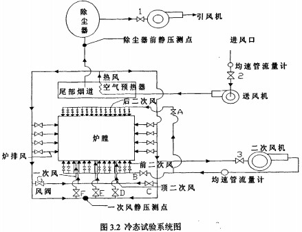 鍋爐冷態(tài)實驗系統(tǒng)圖 鍋爐冷態(tài)實驗系統(tǒng)圖