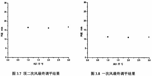鍋爐風機前后風口 鍋爐風機前后風口