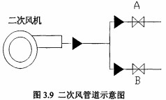 生物質(zhì)鍋爐風機 生物質(zhì)鍋爐風機