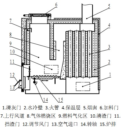 生物質(zhì)鍋爐結(jié)構(gòu) 生物質(zhì)鍋爐結(jié)構(gòu)