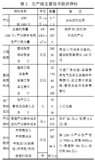 球磨機(jī)生產(chǎn)線主要技術(shù)指標(biāo) 球磨機(jī)生產(chǎn)線主要技術(shù)指標(biāo)