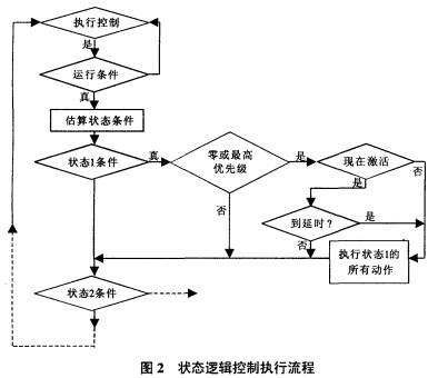 球磨機(jī)雷蒙磨 球磨機(jī)雷蒙磨