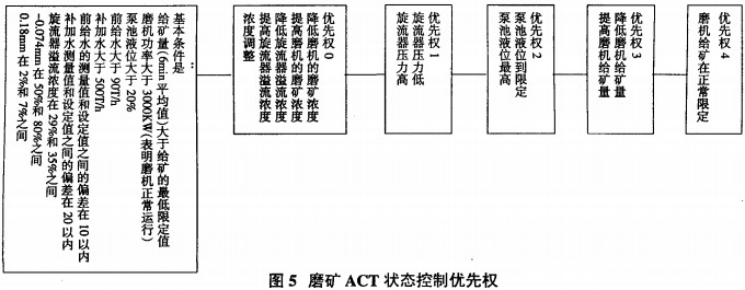 球磨機(jī)雷蒙磨 球磨機(jī)雷蒙磨