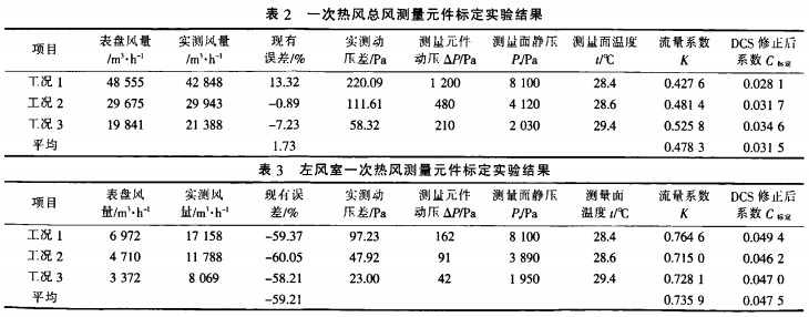 生物質(zhì)鍋爐實驗數(shù)據(jù) 生物質(zhì)鍋爐實驗數(shù)據(jù)