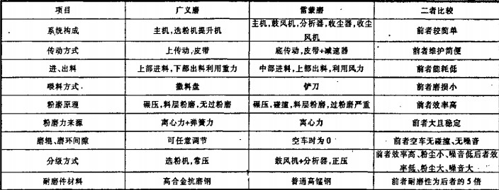 雷蒙磨 雷蒙磨
