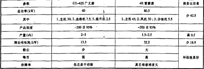 雷蒙磨 雷蒙磨