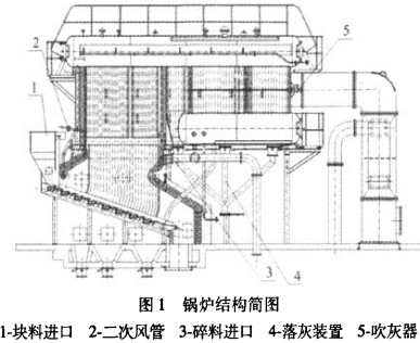 生物質(zhì)鍋爐 生物質(zhì)鍋爐