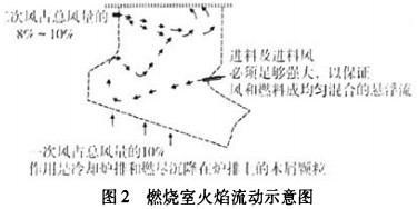生物質(zhì)鍋爐 生物質(zhì)鍋爐