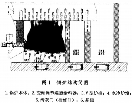 生物質鍋爐結構簡圖 生物質鍋爐結構簡圖