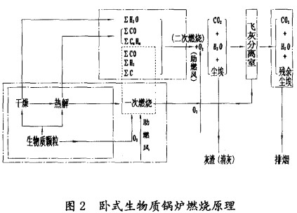 生物質鍋爐 生物質鍋爐