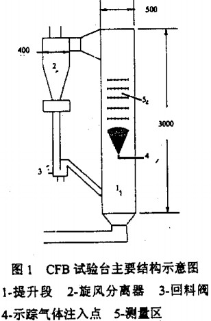 生物質(zhì)鍋爐 生物質(zhì)鍋爐