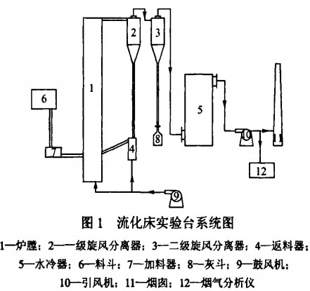 生物質(zhì)鍋爐 生物質(zhì)鍋爐
