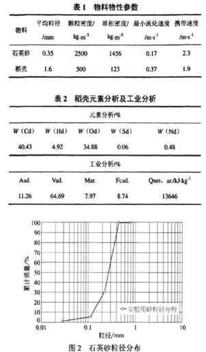 生物質(zhì)鍋爐 生物質(zhì)鍋爐