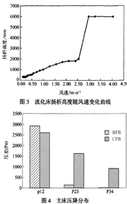 生物質(zhì)鍋爐 生物質(zhì)鍋爐