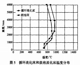 生物質(zhì)鍋爐 生物質(zhì)鍋爐