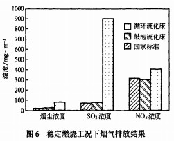 生物質(zhì)鍋爐 生物質(zhì)鍋爐