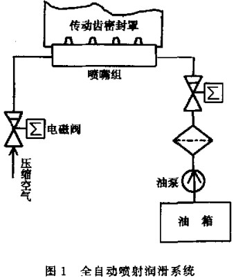 球磨機 球磨機