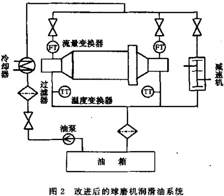 球磨機 球磨機