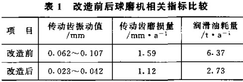 球磨機 球磨機