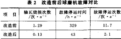 球磨機 球磨機