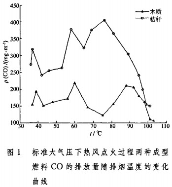 生物質(zhì)鍋爐 生物質(zhì)鍋爐