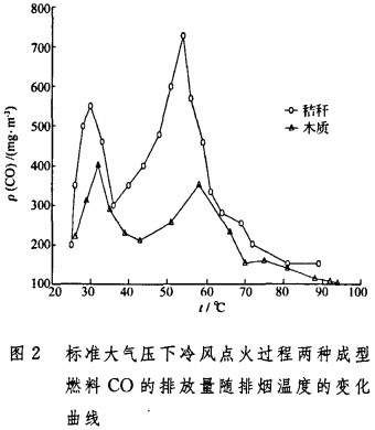 生物質(zhì)鍋爐 生物質(zhì)鍋爐