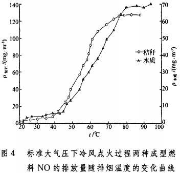 生物質(zhì)鍋爐 生物質(zhì)鍋爐