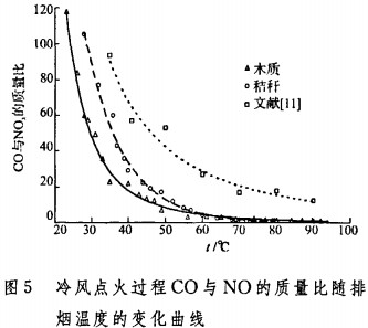 生物質(zhì)鍋爐 生物質(zhì)鍋爐