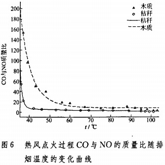 生物質(zhì)鍋爐 生物質(zhì)鍋爐
