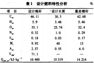 生物質(zhì)鍋爐 生物質(zhì)鍋爐