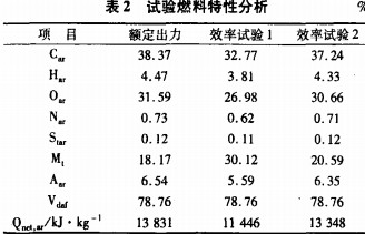 生物質(zhì)鍋爐 生物質(zhì)鍋爐