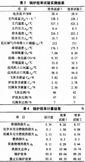 生物質(zhì)鍋爐 生物質(zhì)鍋爐