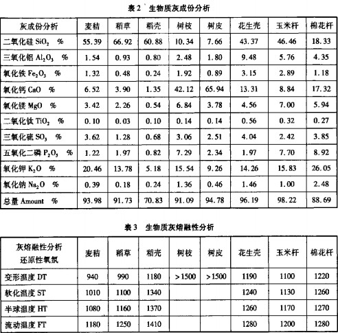 生物質(zhì)鍋爐,顆粒機(jī),秸稈壓塊機(jī) 生物質(zhì)鍋爐,顆粒機(jī),秸稈壓塊機(jī)