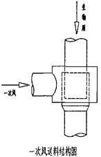 生物質(zhì)鍋爐,顆粒機(jī),秸稈壓塊機(jī) 生物質(zhì)鍋爐,顆粒機(jī),秸稈壓塊機(jī)
