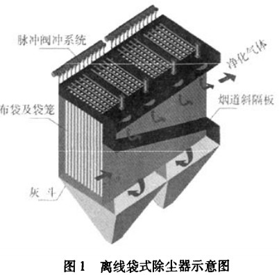 生物質(zhì)鍋爐 生物質(zhì)鍋爐